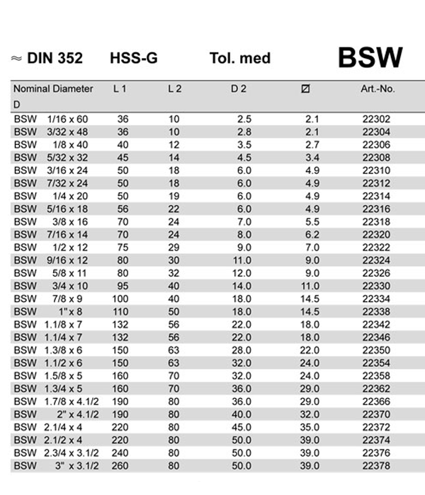 DIN 352-BSW